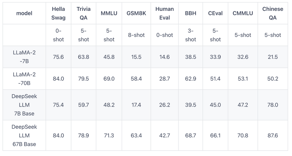 deepseek llm comparison