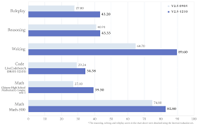 deepseekv2.5 vs gpt4